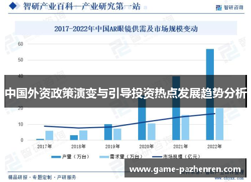 中国外资政策演变与引导投资热点发展趋势分析