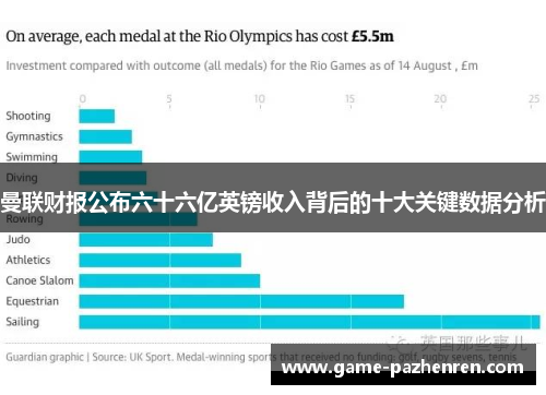 曼联财报公布六十六亿英镑收入背后的十大关键数据分析