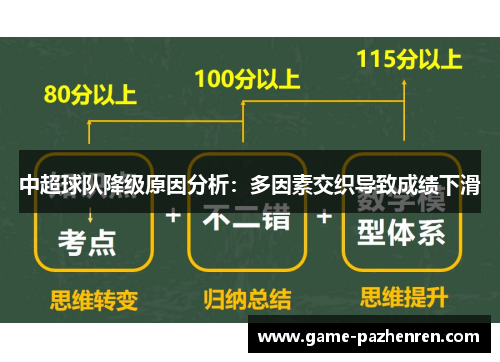 中超球队降级原因分析：多因素交织导致成绩下滑