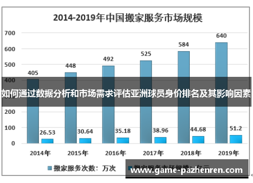 如何通过数据分析和市场需求评估亚洲球员身价排名及其影响因素