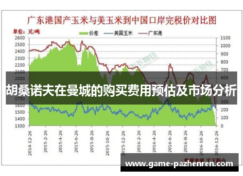 胡桑诺夫在曼城的购买费用预估及市场分析