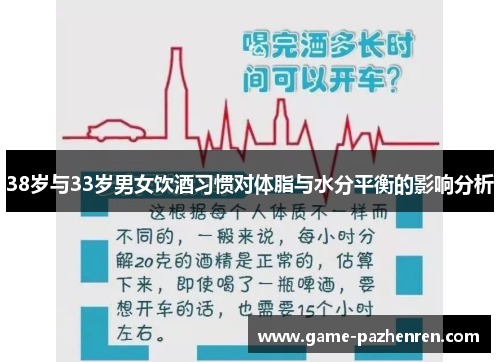 38岁与33岁男女饮酒习惯对体脂与水分平衡的影响分析