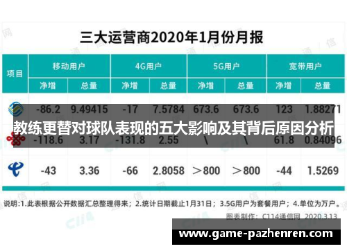 教练更替对球队表现的五大影响及其背后原因分析