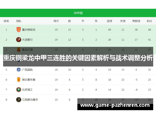 重庆铜梁龙中甲三连胜的关键因素解析与战术调整分析