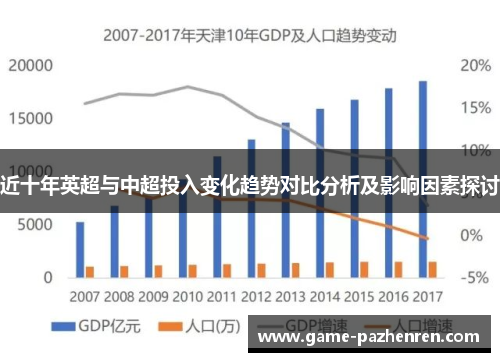 近十年英超与中超投入变化趋势对比分析及影响因素探讨
