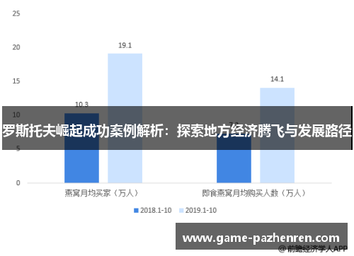 罗斯托夫崛起成功案例解析：探索地方经济腾飞与发展路径